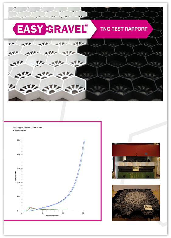 Easygravel TNO-rapport